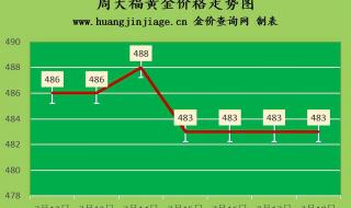 金价回收最新今日价