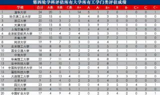 中山大学各专业排名 中山大学各专业排名