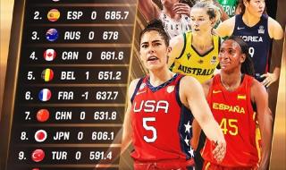 女篮总决赛2023赛程